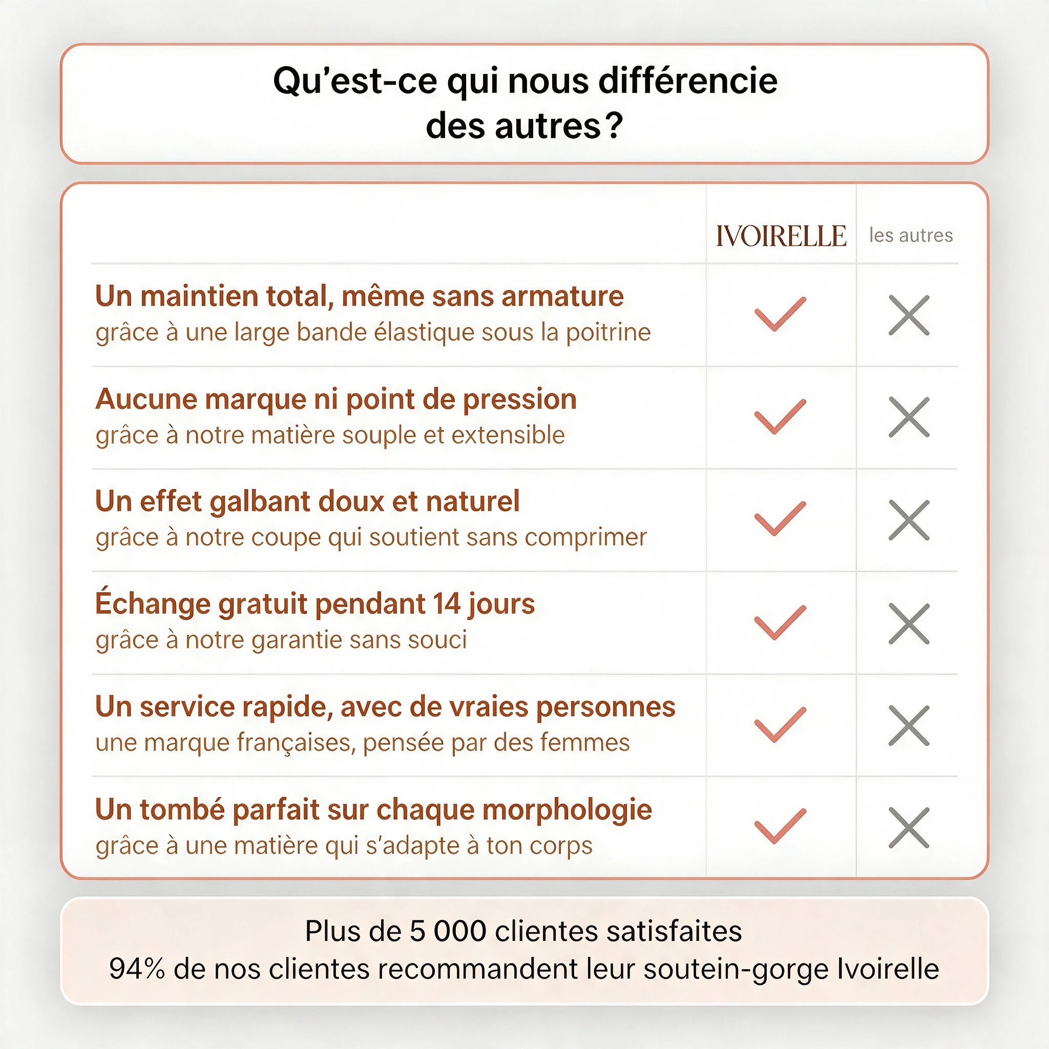 Soutien-gorge Ivoirelle™ - Comfort sans coutures ni armatures