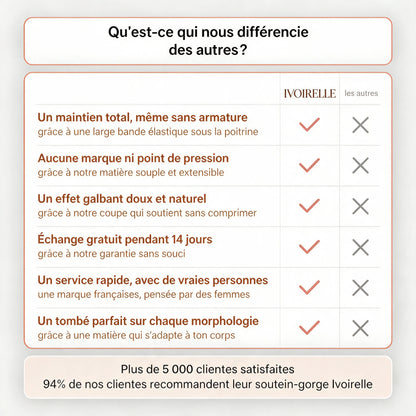 Soutien-gorge Ivoirelle™ - Comfort sans coutures ni armatures
